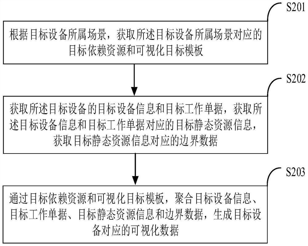 Visual data generation method and device