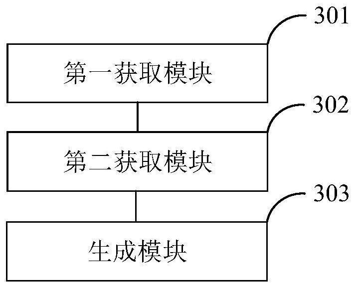 Visual data generation method and device