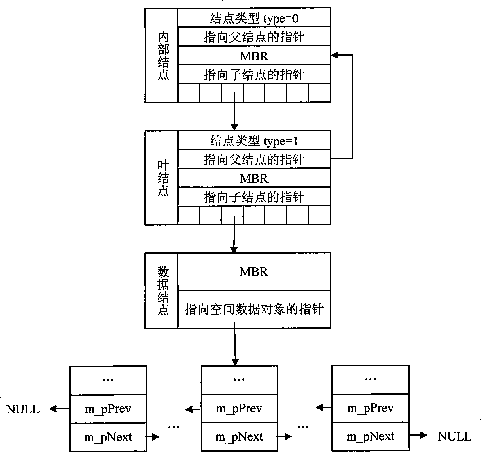 Five-coordinate NC tool track fast generation method for scattered point cloud data