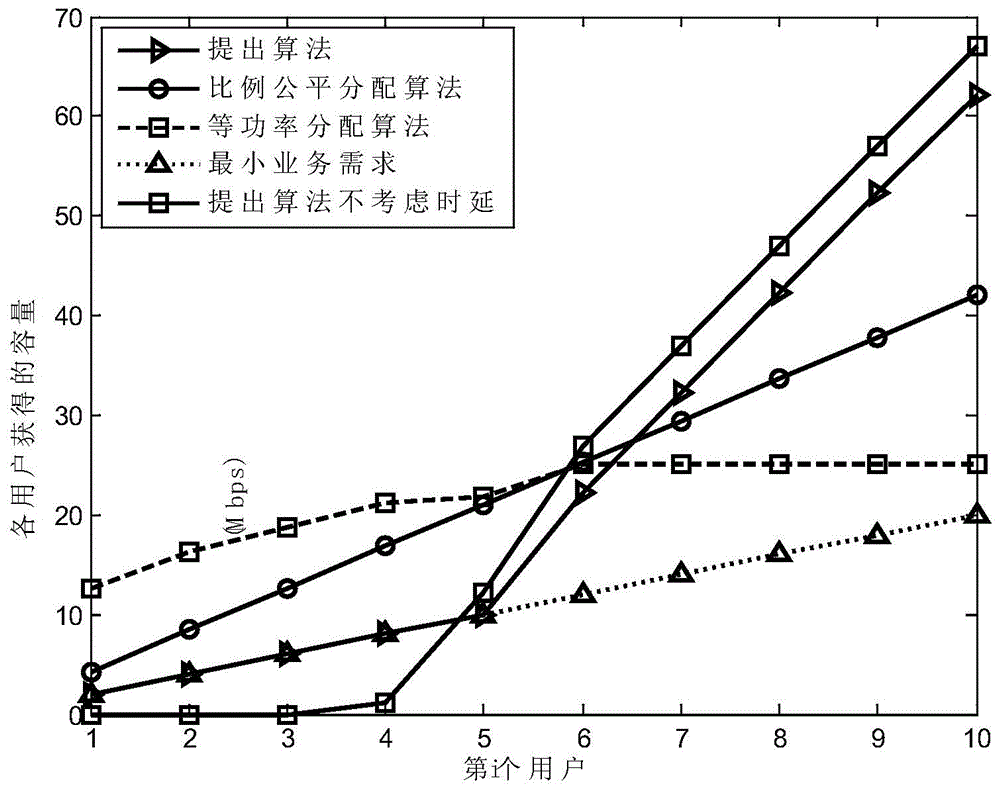 Power allocation algorithm in multi-beam satellite communication system