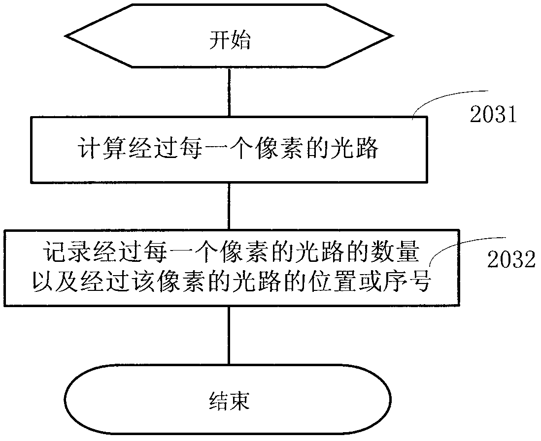 Multipoint identification method and system for infrared touch screen