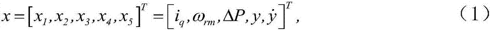 Method for controlling multivariable input EHA system based on model prediction control