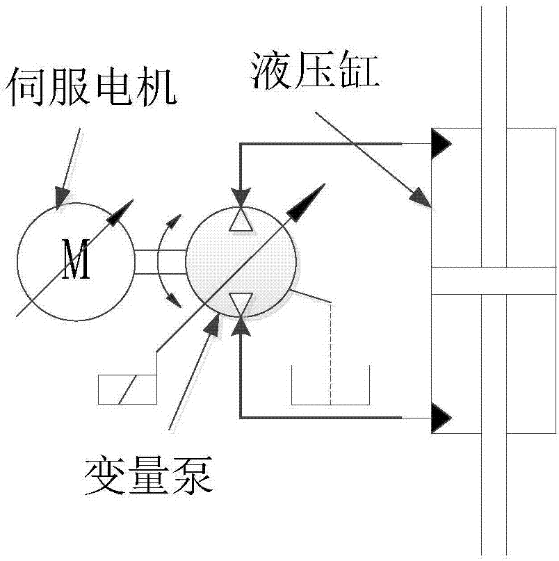 Method for controlling multivariable input EHA system based on model prediction control