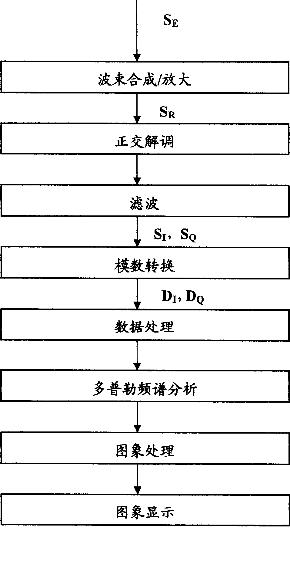 Method and device for regulating measuring range of movement velocity based on spectral Doppler