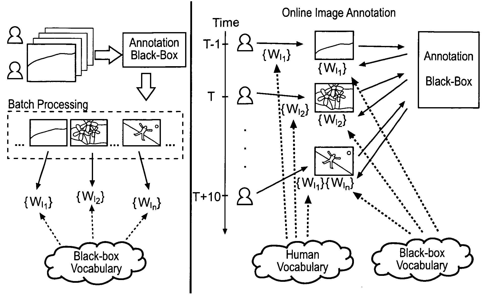 Tagging over time: real-world image annotation by lightweight metalearning