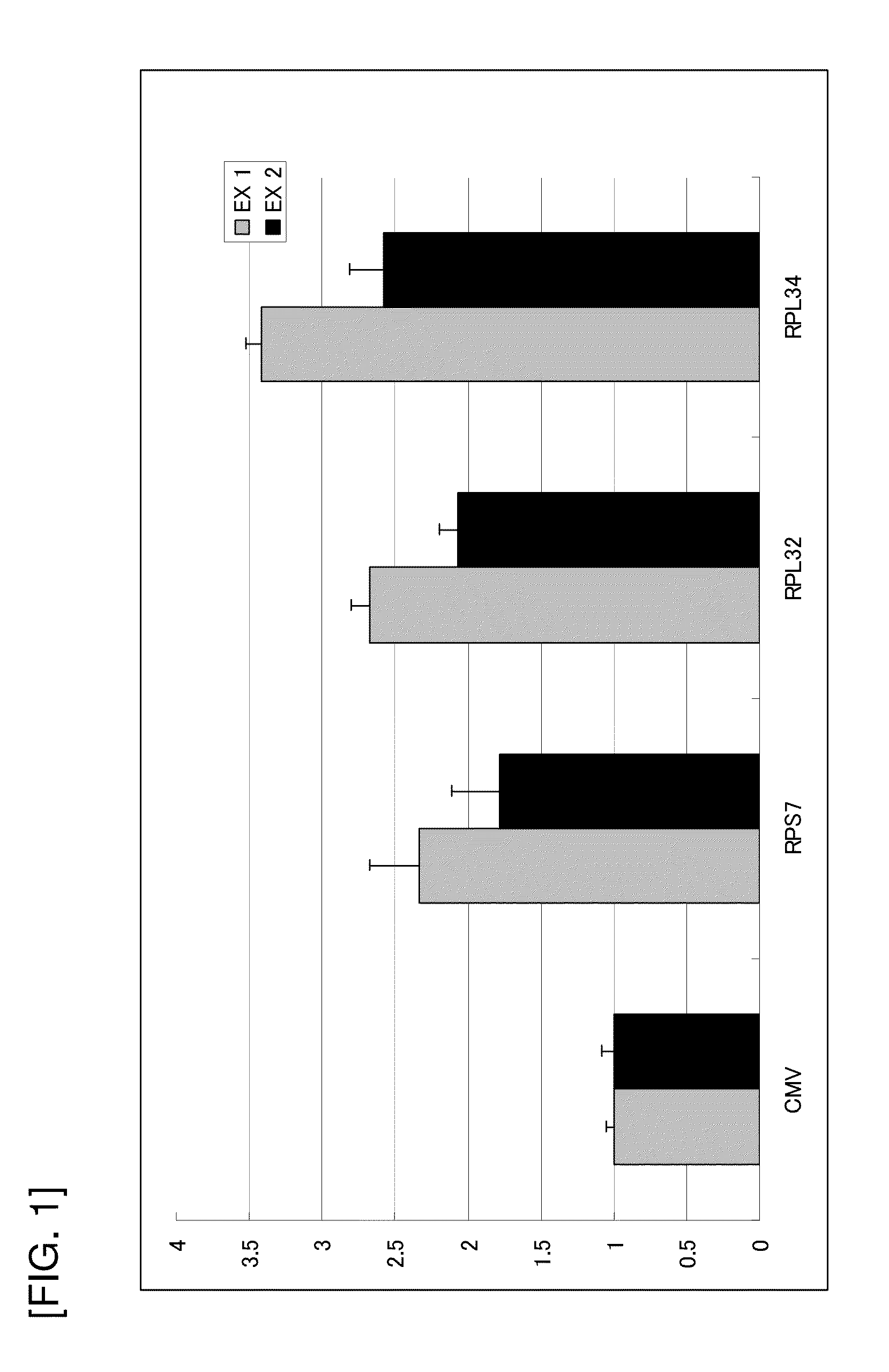 Promoter derived from human gene