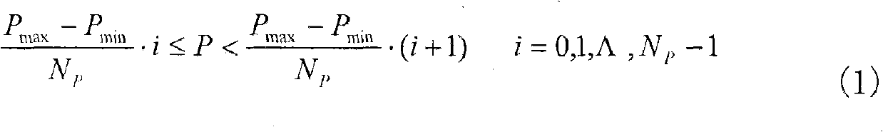 Method for checking correctness of operating parameters of generator set capable of adapting to change of operating conditions