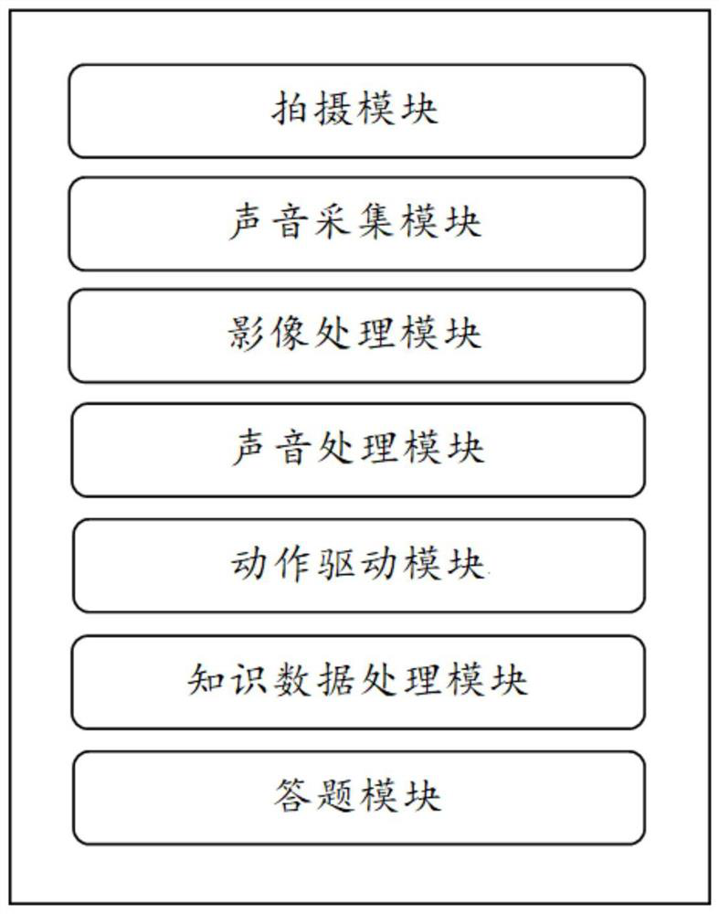 Intelligent automatic answering robot system