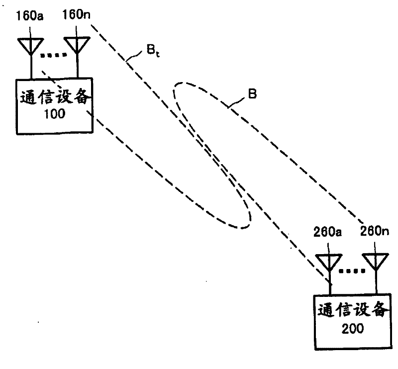 Communication apparatus, communication method, computer program, and communication system