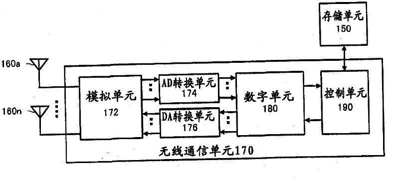 Communication apparatus, communication method, computer program, and communication system