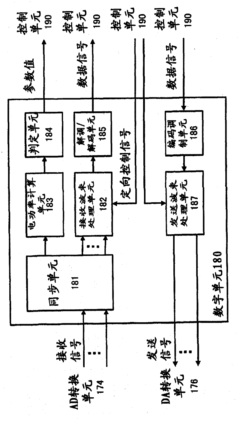 Communication apparatus, communication method, computer program, and communication system