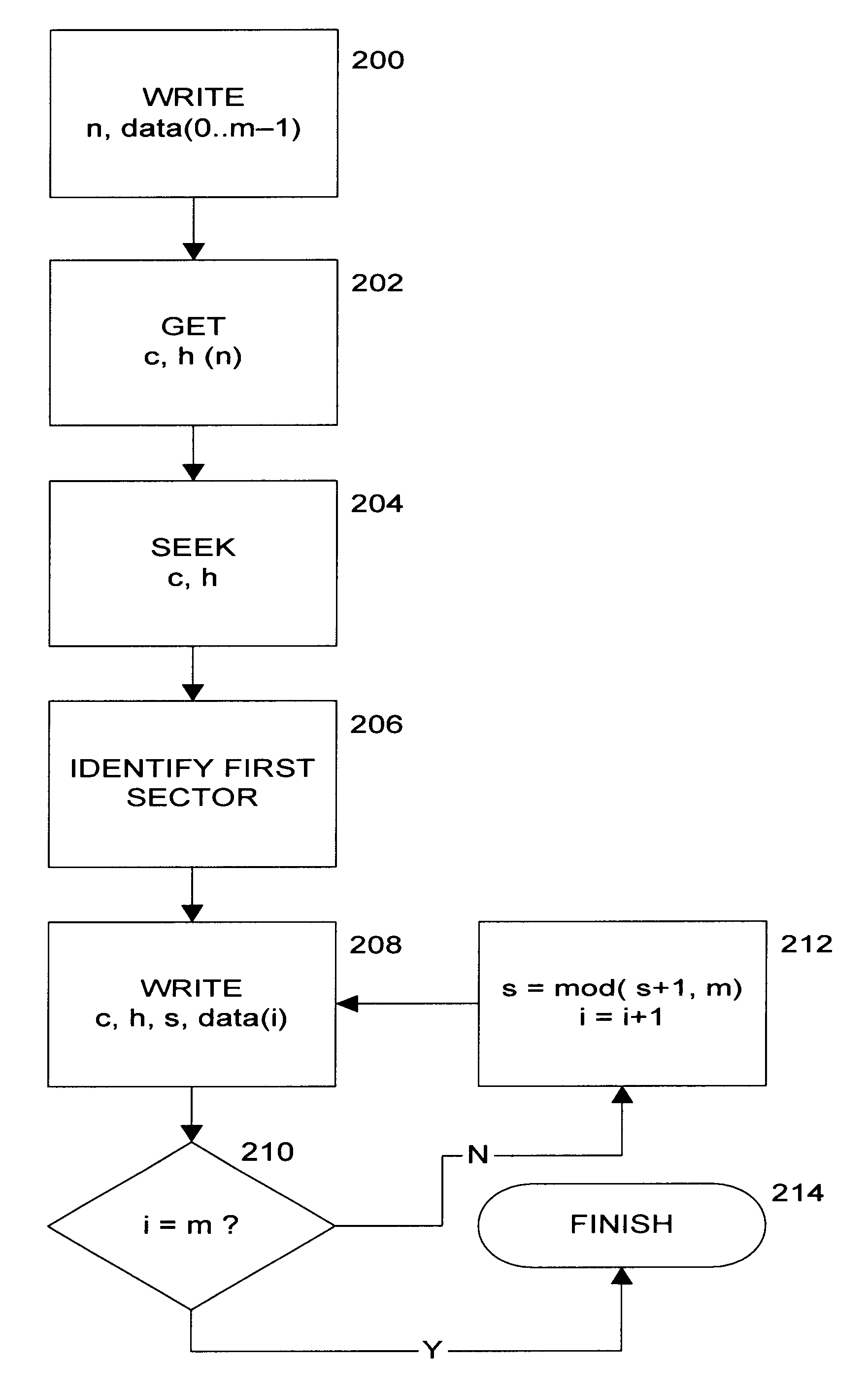 Method for writing streaming audiovisual data to a disk drive