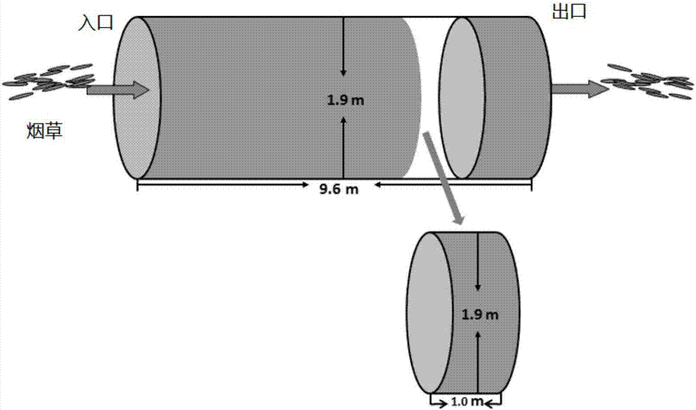 Roller drying experimental device and method for establishing tobacco roller drying REA model