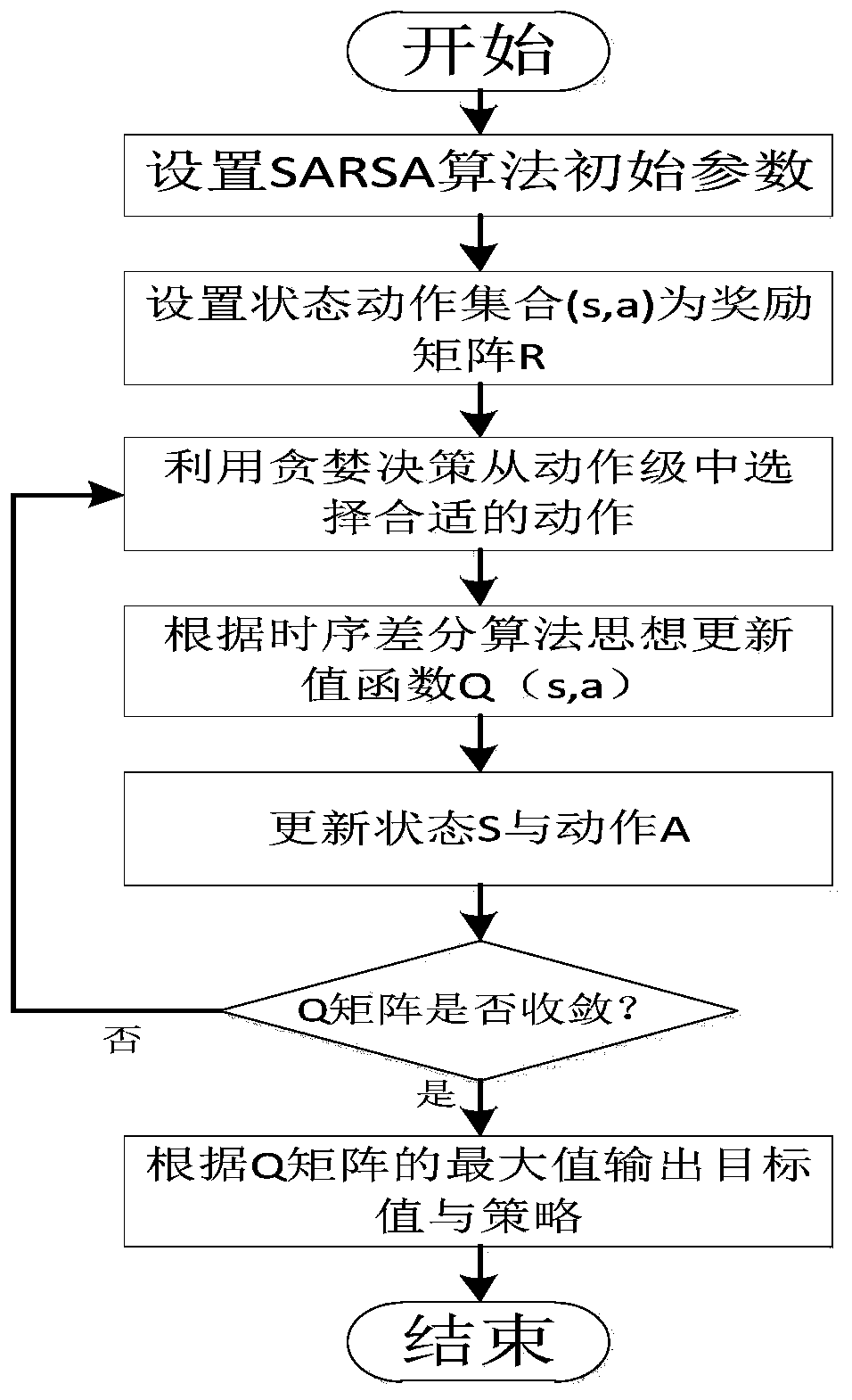 Cascade reservoir ecological random optimization scheduling model and solving method