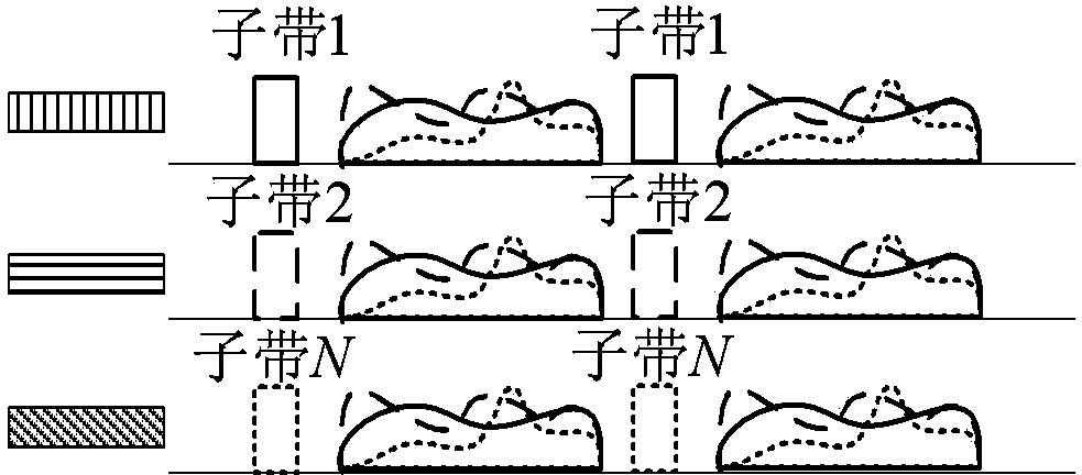 Implementation method of high resolution and wide swath spaceborne SAR (Synthetic Aperture Radar) system