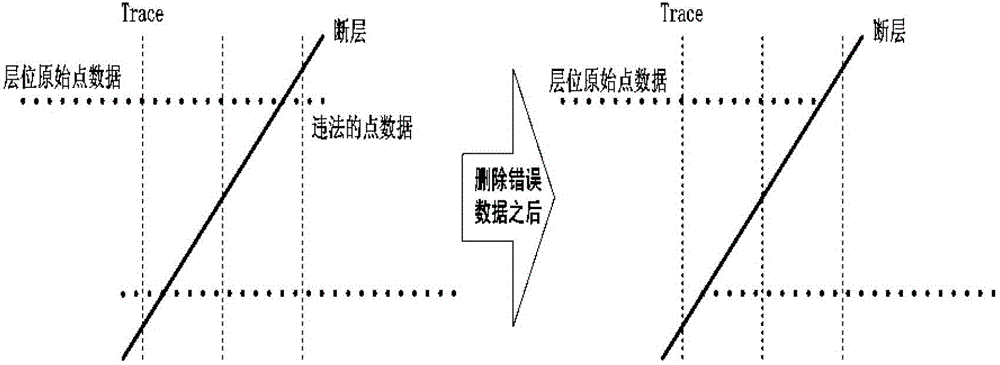 Region-division-based spatial complex horizon reconstruction method