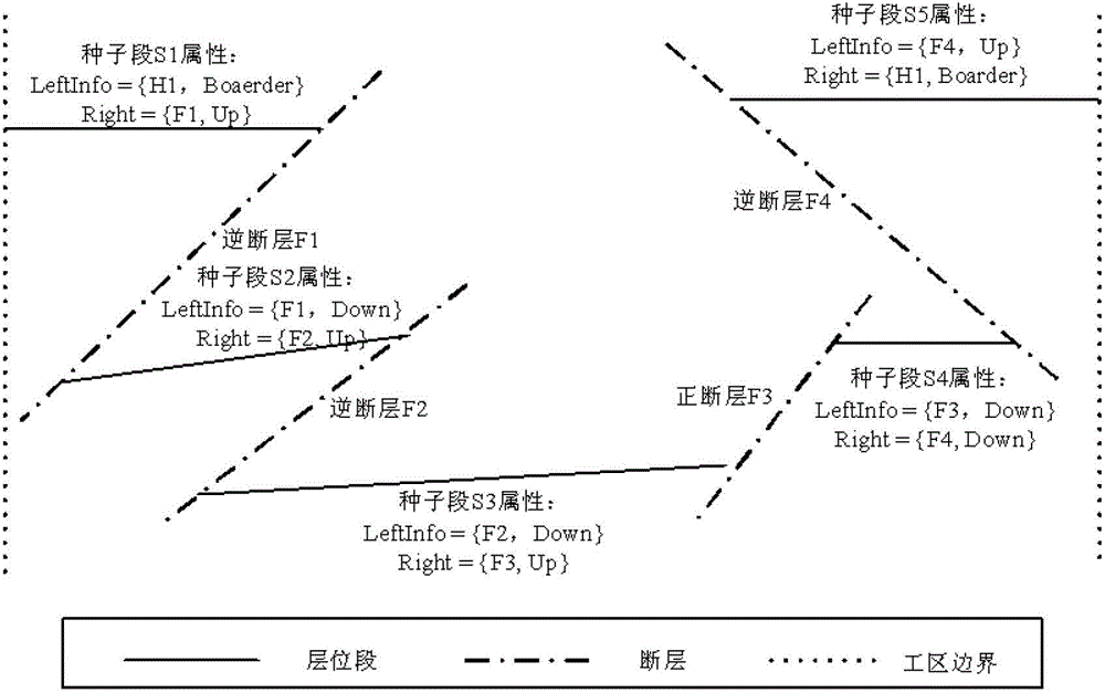 Region-division-based spatial complex horizon reconstruction method