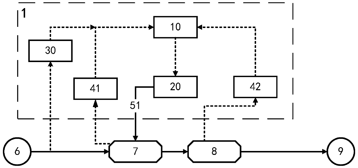 Carbon source medicament adding equipment and adding method