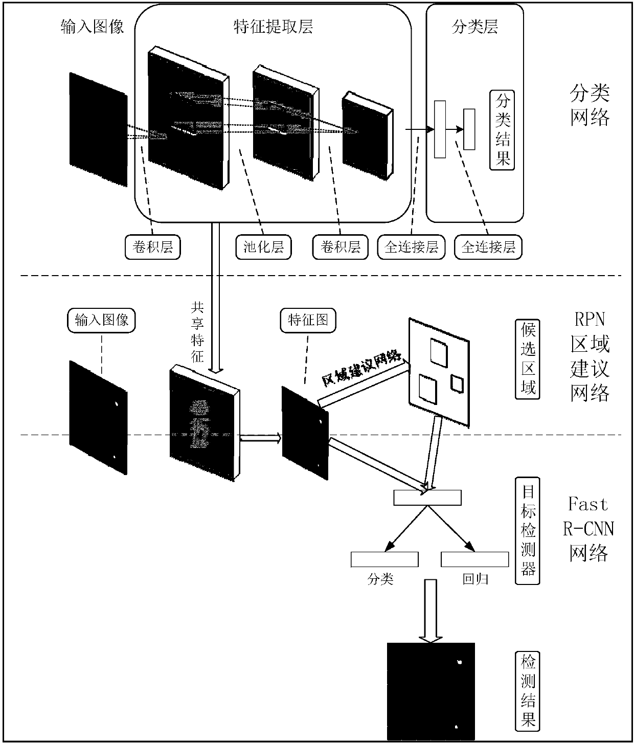 Deep learning-based SAR remote sensing image water surface target detection method