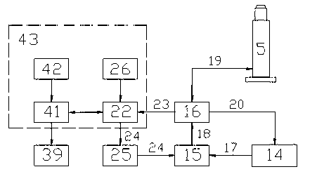 Stable transmission machine