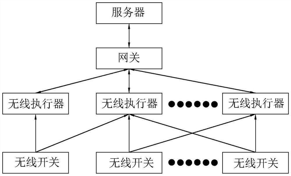 Gateway self-recovery and self-networking method of intelligent lighting control system