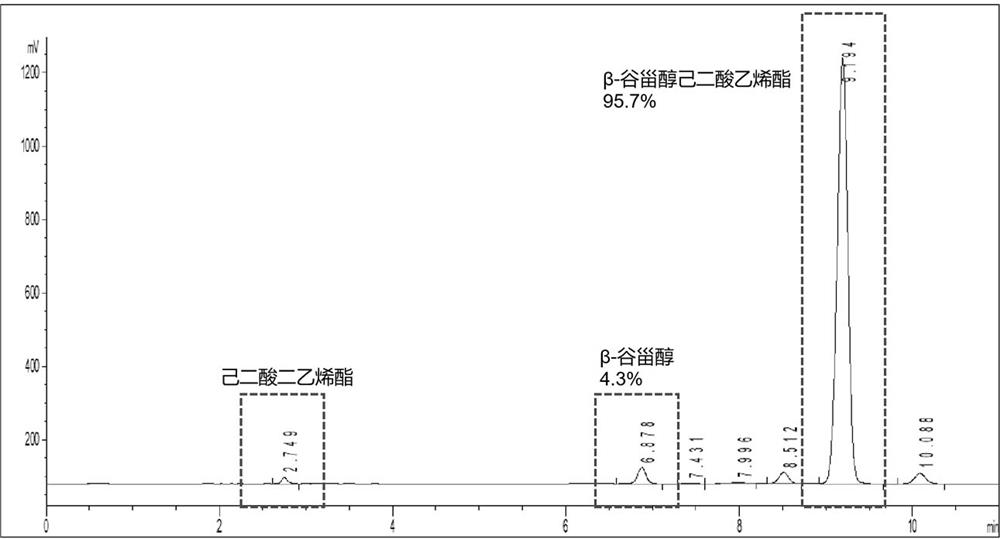 A method for preparing hydrophilic phytosterol dibasic acid sugar esters in an organic phase by enzymatic method