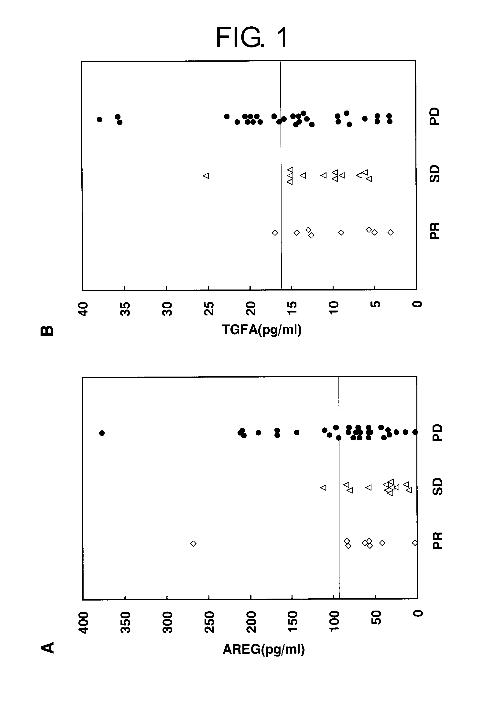 Methods for treating lung cancers