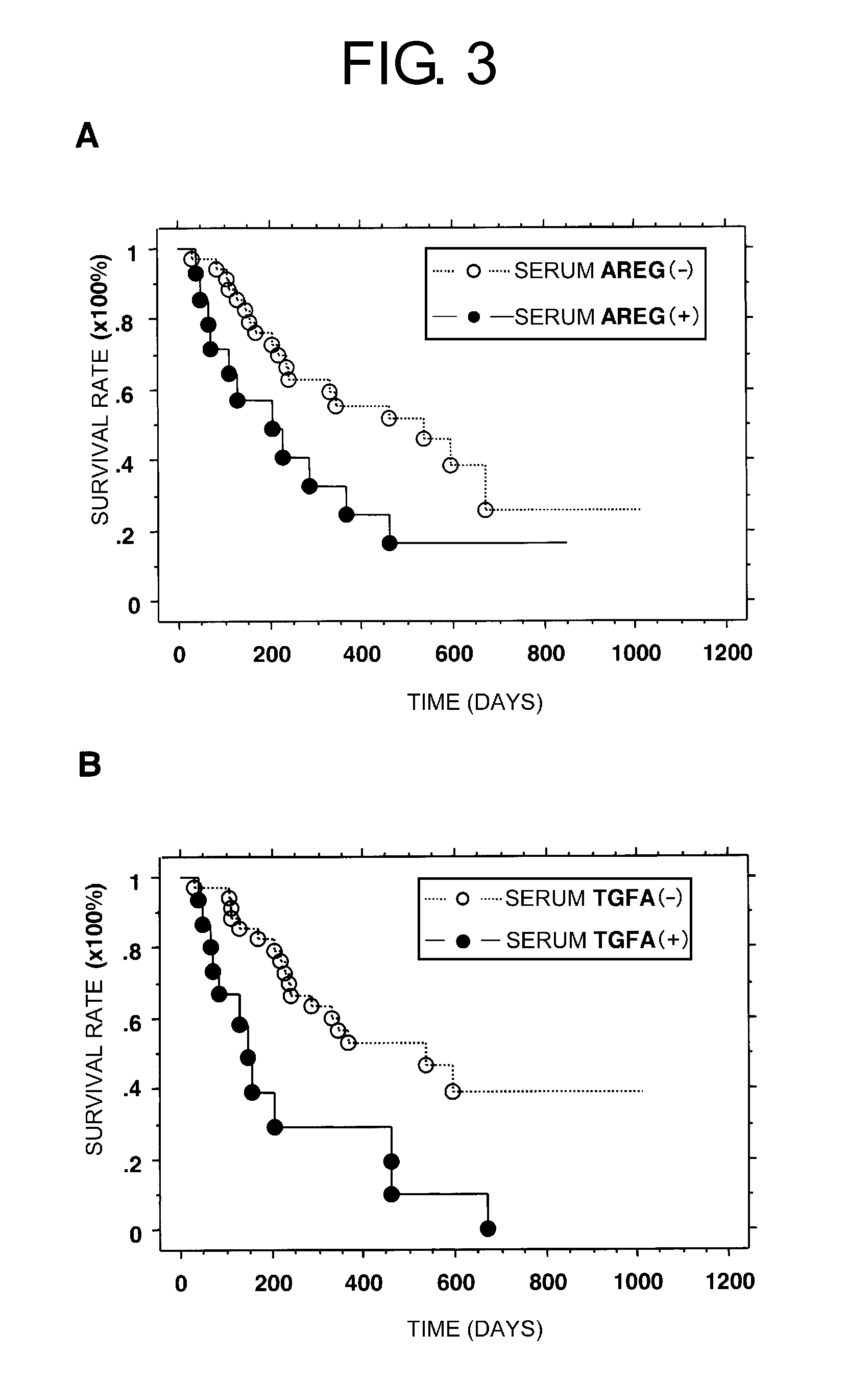 Methods for treating lung cancers