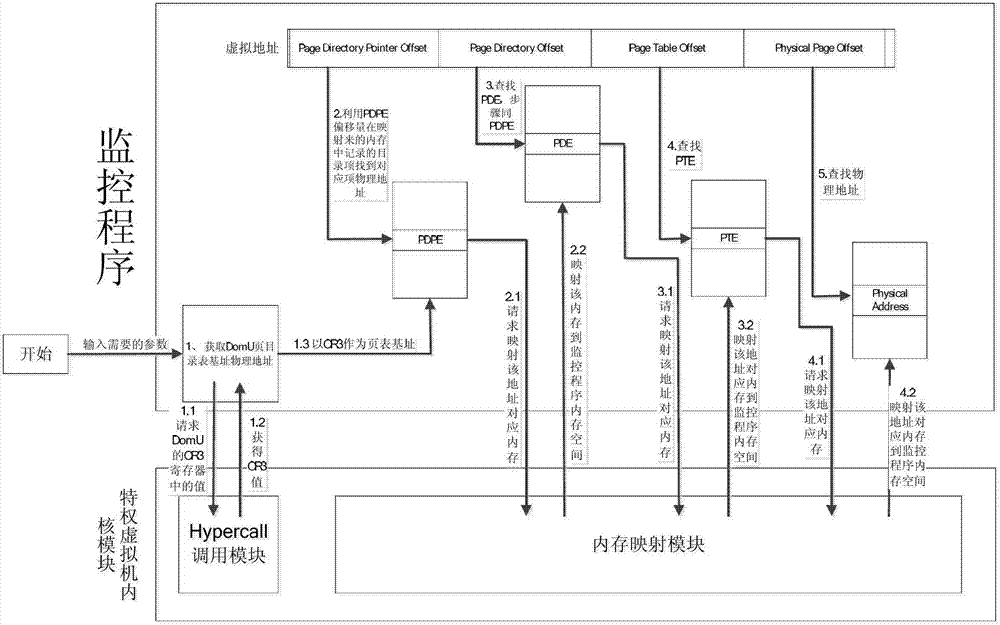 Method and system for monitoring virtualized internal memory of hardware