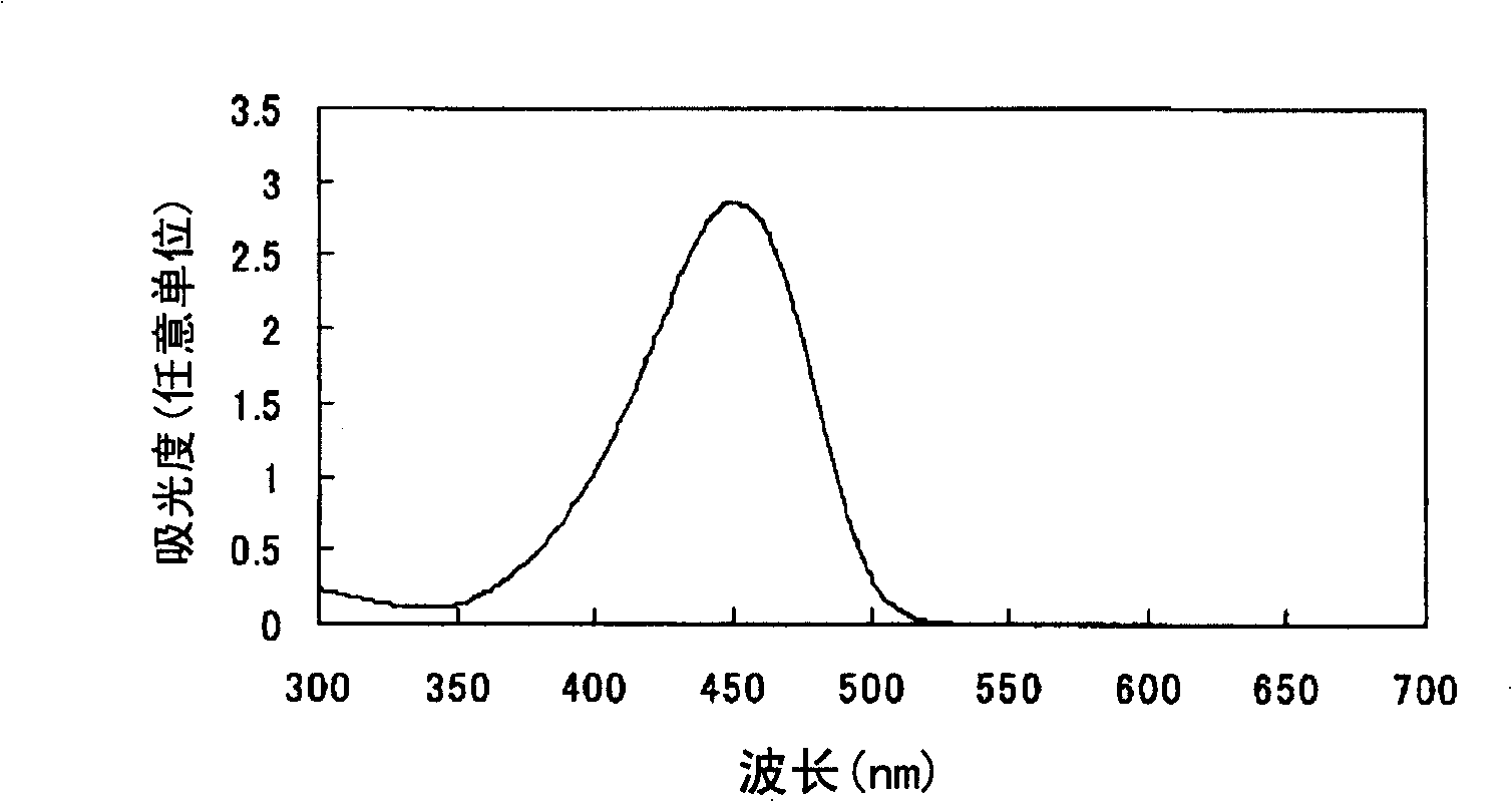 Azo compound or salts thereof