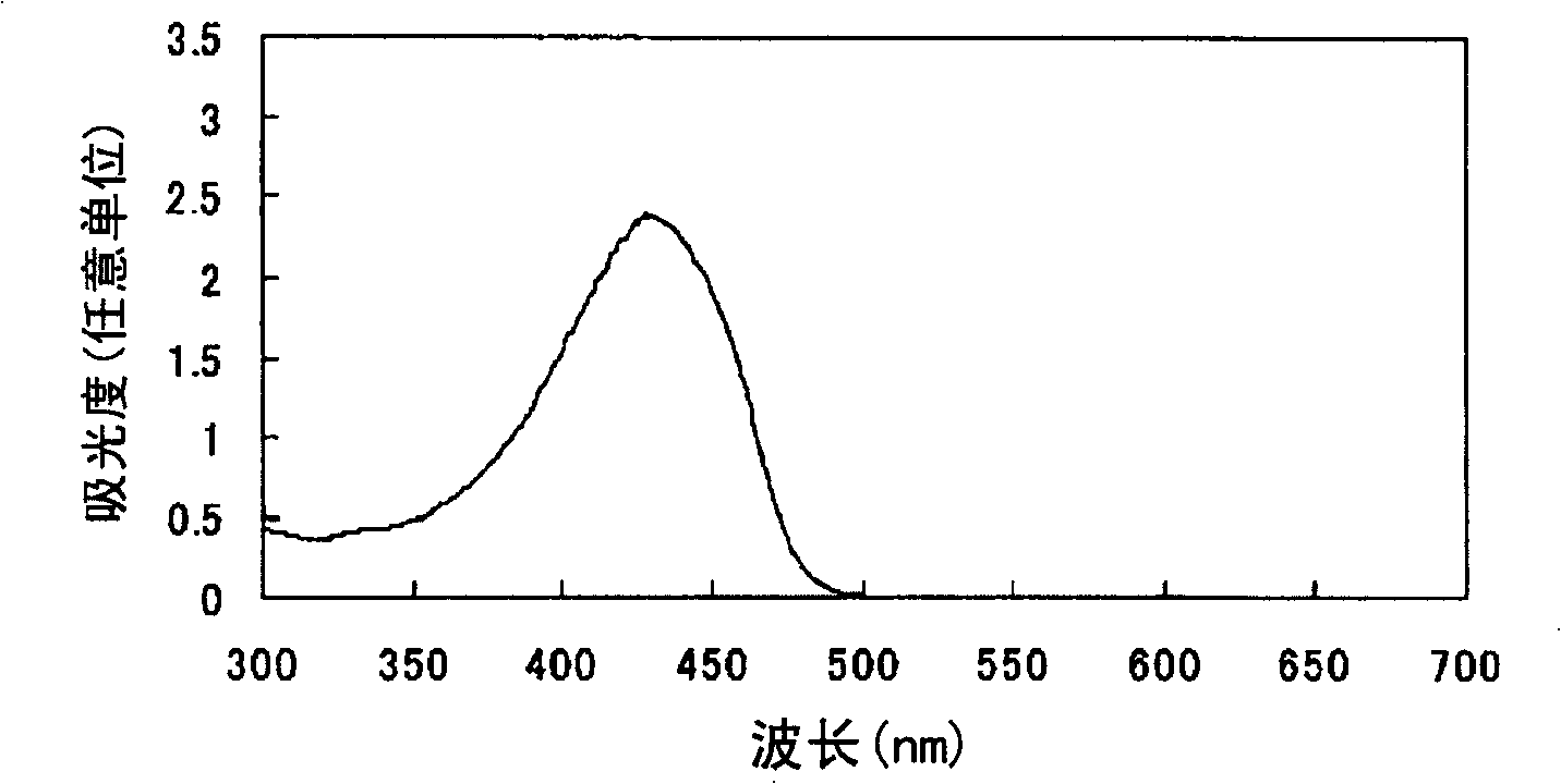 Azo compound or salts thereof