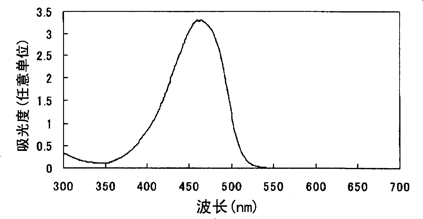 Azo compound or salts thereof