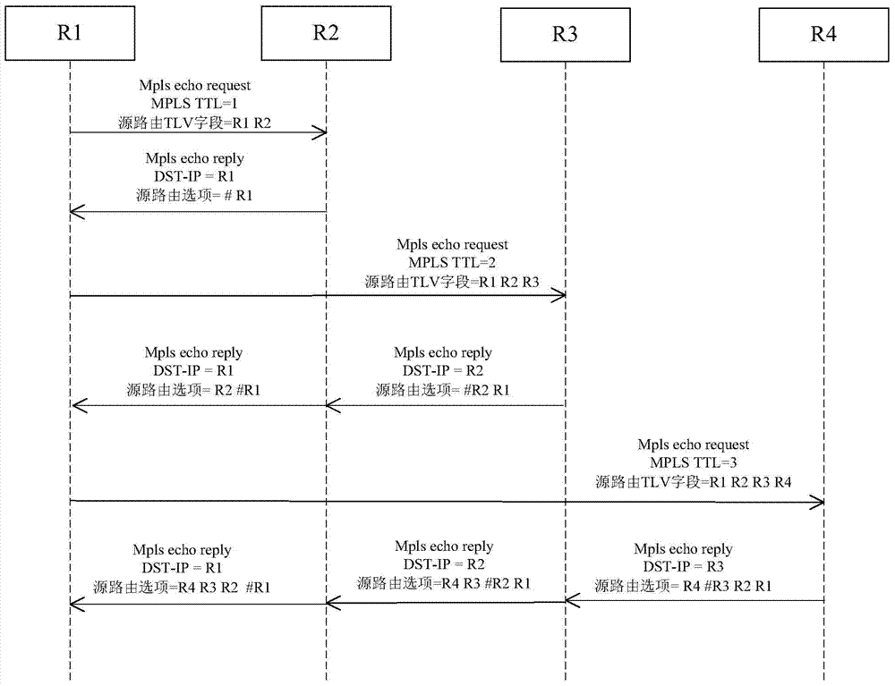 Detection method, device and system of traffic engineering tunnel