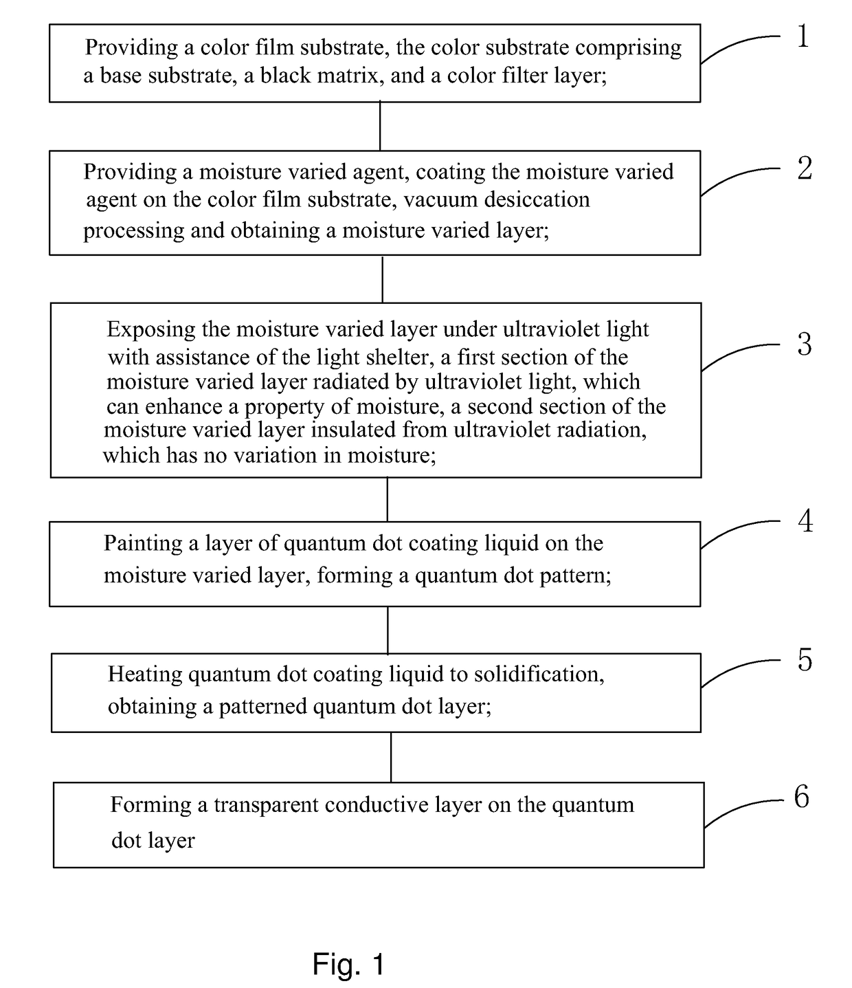 Manufacture method of quantum dot color film substrate