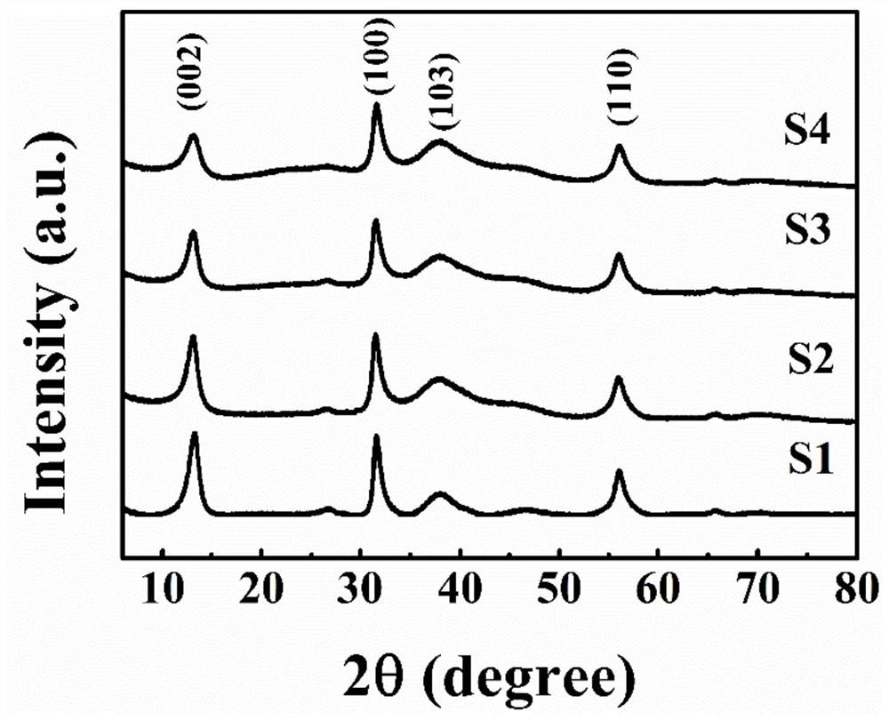 Preparation method of molybdenum diselenide (at) RGO composite material with adjustable heterostructure and multiple microwave absorption bands