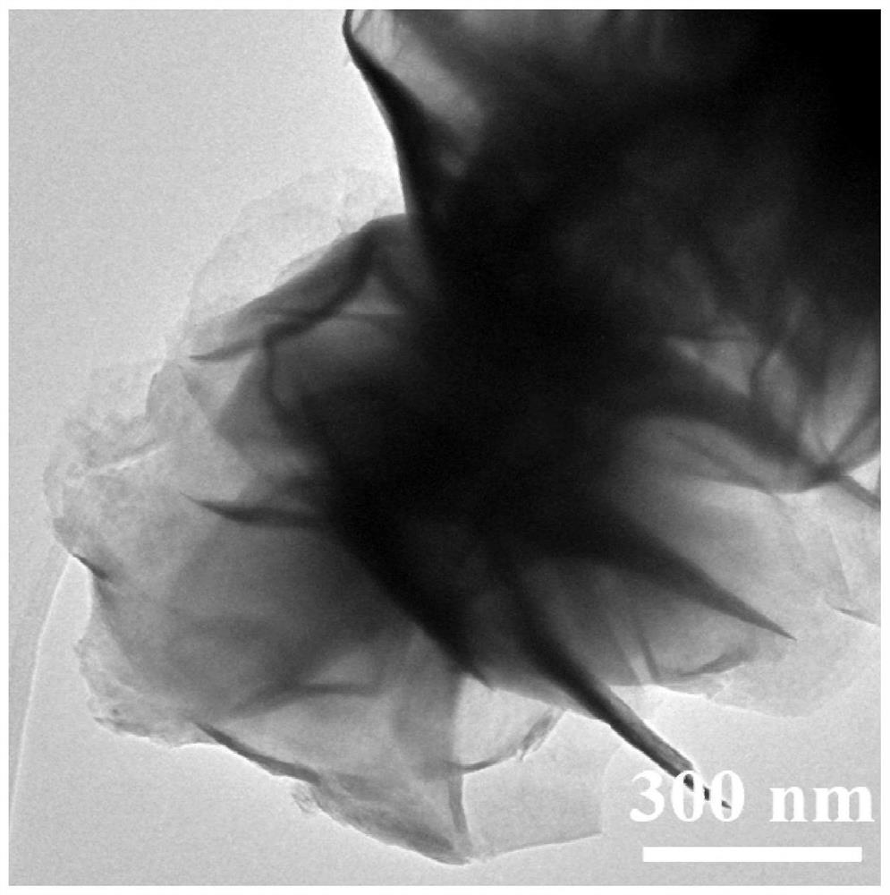 Preparation method of molybdenum diselenide (at) RGO composite material with adjustable heterostructure and multiple microwave absorption bands