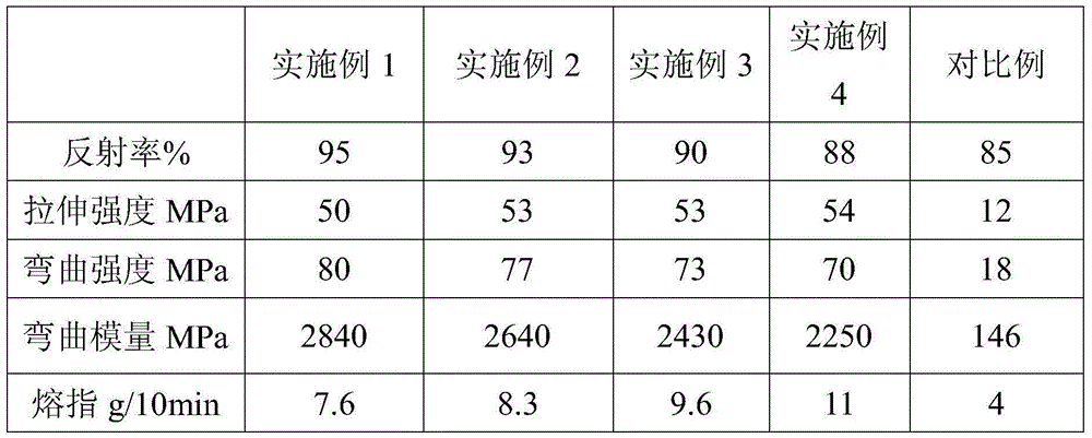 High reflectivity PET material for photovoltaic film