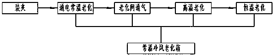 Aging method of high specific volume aluminum electrolytic capacitor