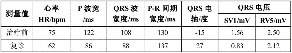 Novel medicine application of torasemide