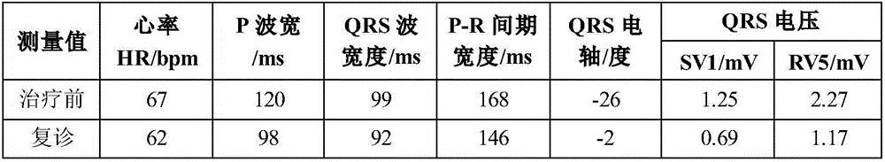 Novel medicine application of torasemide