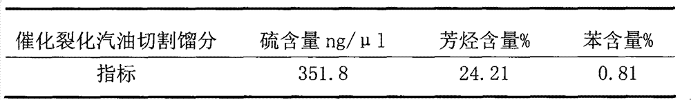 Method for producing reforming feedstock by light and medium gasoline distillates