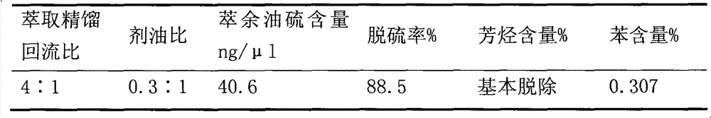 Method for producing reforming feedstock by light and medium gasoline distillates