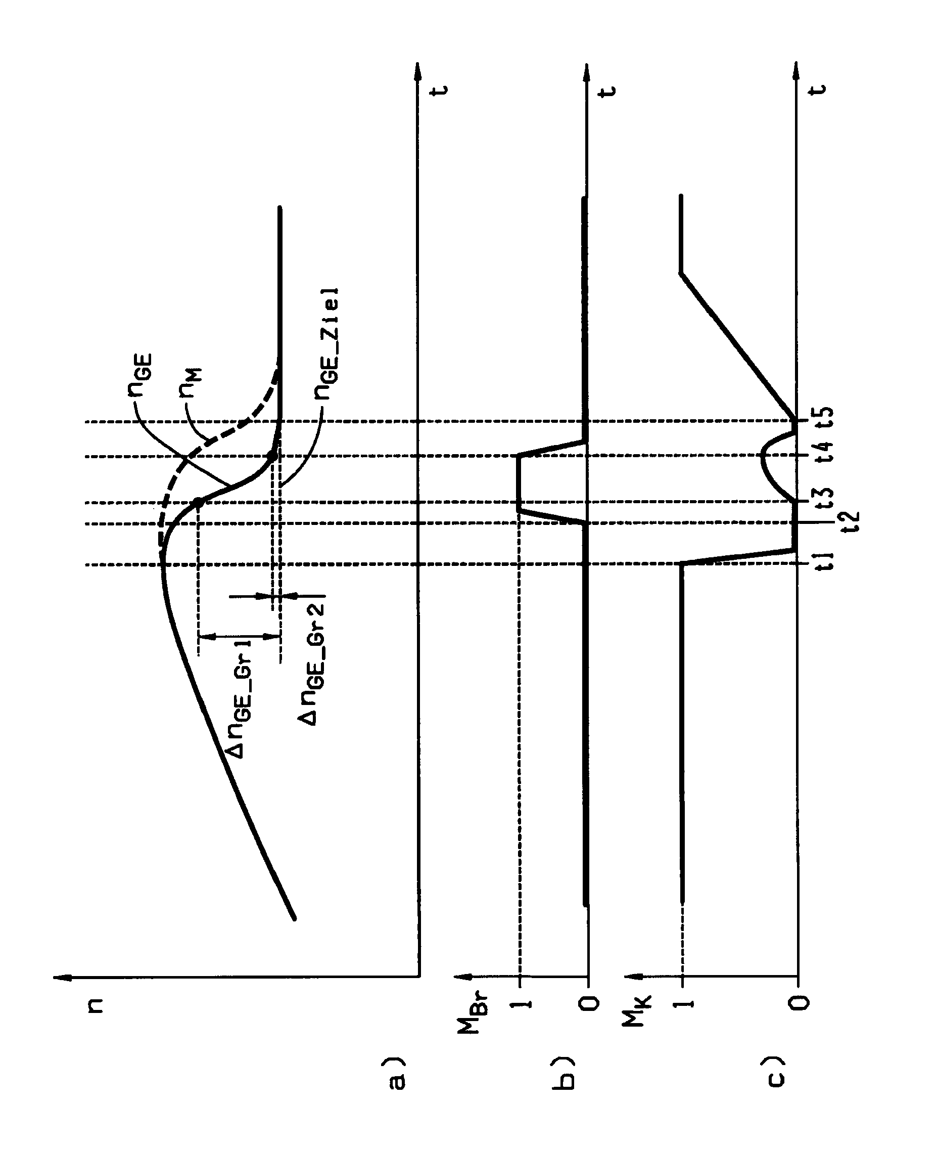 Shift control method in an automated manual transmission