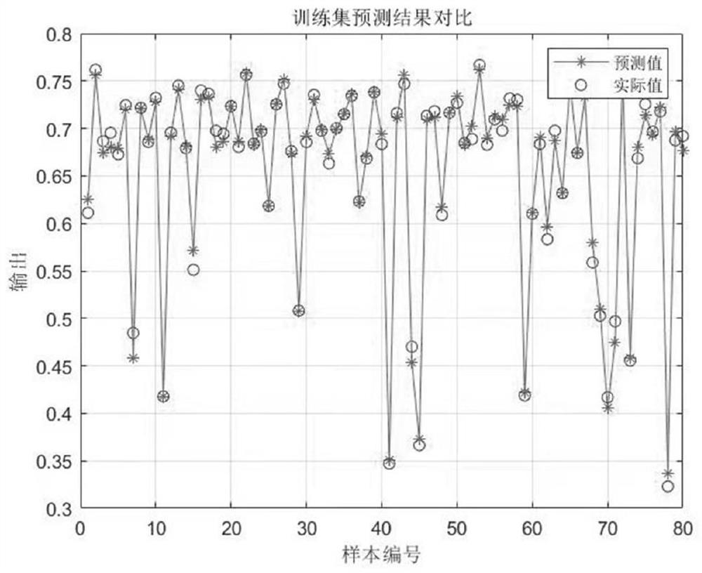 Water resource double-circulation feedback control system and method