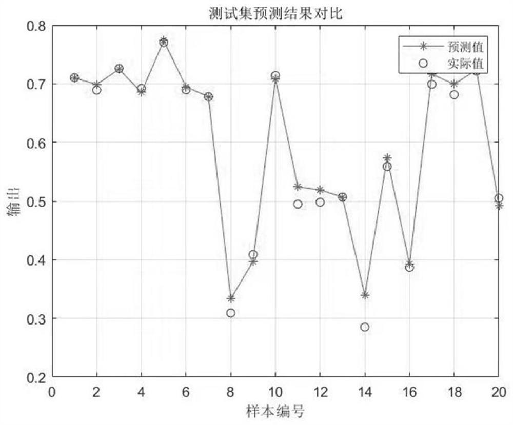 Water resource double-circulation feedback control system and method