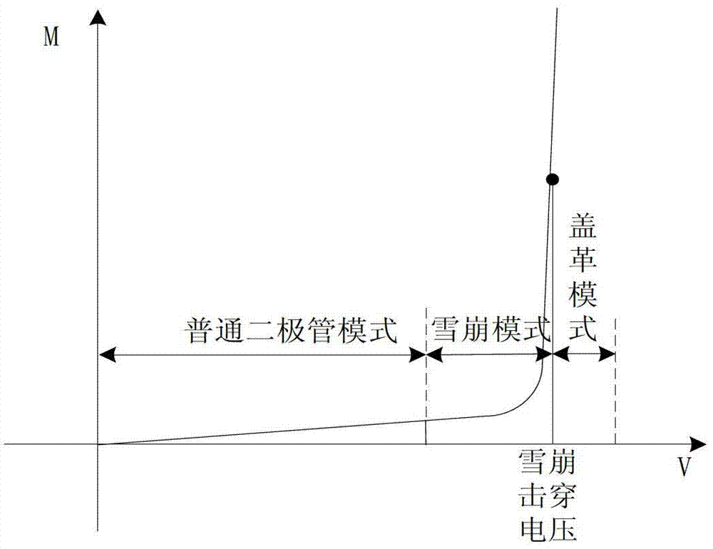 Single-photon detection suppression circuit based on rapid current induction