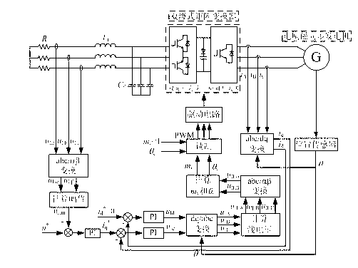 Method for controlling double-stage matrix converter-synchronous generator system