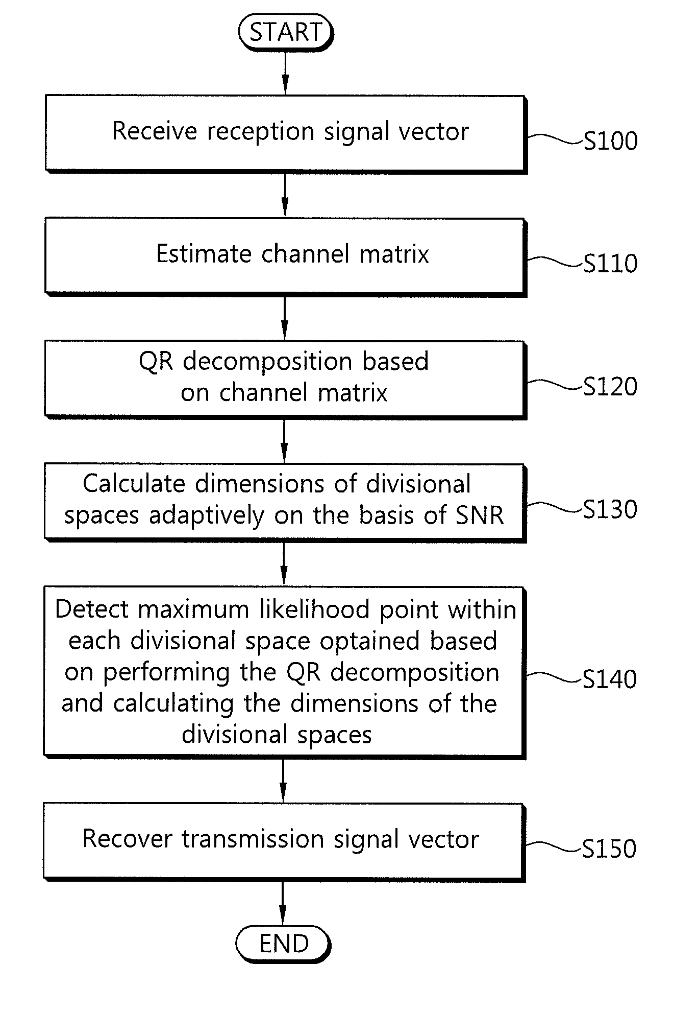 Method and apparatus of adaptive transmission signal detection based on signal-to-noise ratio and chi-squared distribution