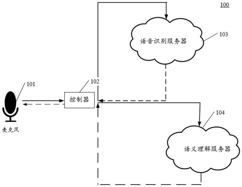 Method and device for speech recognition