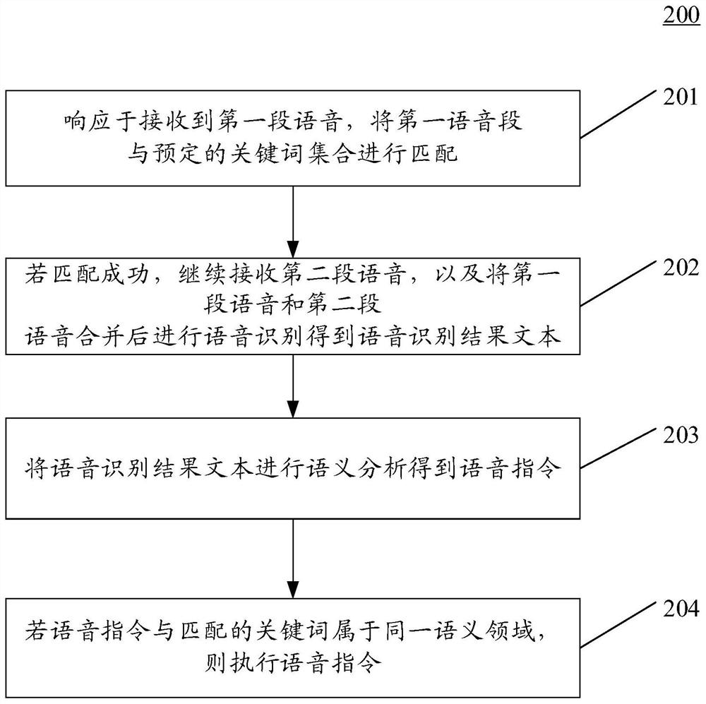 Method and device for speech recognition